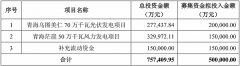 实盘配资平台|拟募不超50亿建风光项目 昔日房企广宇发展大手笔转型新能源靠谱吗？
