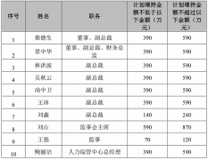 场内配资|为保壳跨界新能源 荣盛发展连收三个一字涨停 高层增持计划无用武之地？