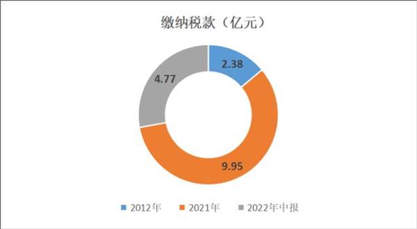 股票配资操盘技巧