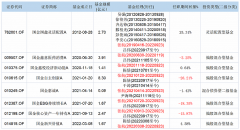 网上配资炒股平台:国金基金主动权益部总经理张航离任 小基金的路在何方？