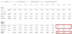 配资股票软件|今年迄今涨逾149%后仍被低估的Palantir值得买入