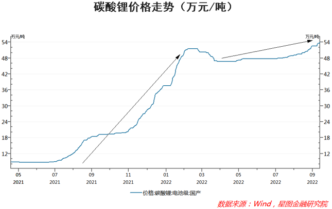 天晴了雨停了 宁德时代又行了？