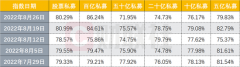 股票网上配资:百亿私募连续三周加仓 50家百亿私募备案发行新基金 是看好后市