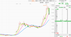 短线配资|AI猝死 新能源接棒？