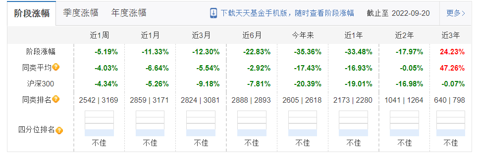 股票配资投资规则