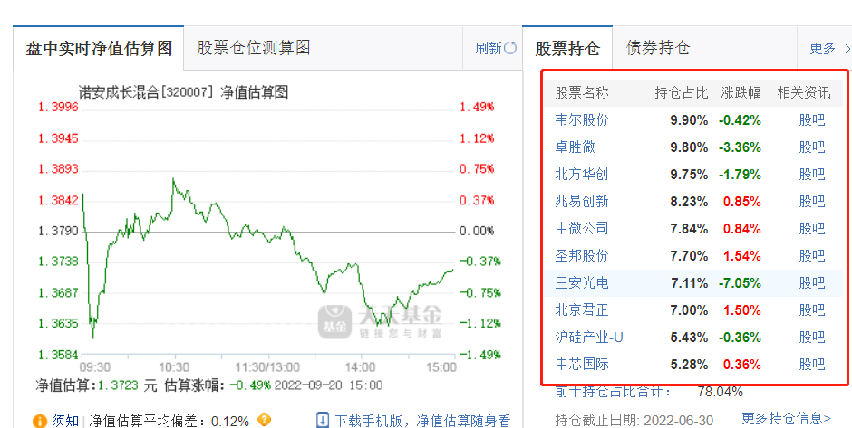 股票配资投资规则