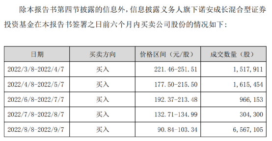 股票配资投资规则