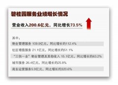 [股票配资实盘交易]疫情影响 房地产行业该如何发展？新模式 碧桂园莞深区域战略布局
