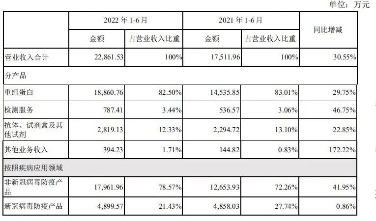 网上开通配资平台