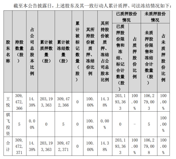 免息配资平台