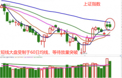 配资知识网:大盘又冲高回落 短期调整压力大吗？