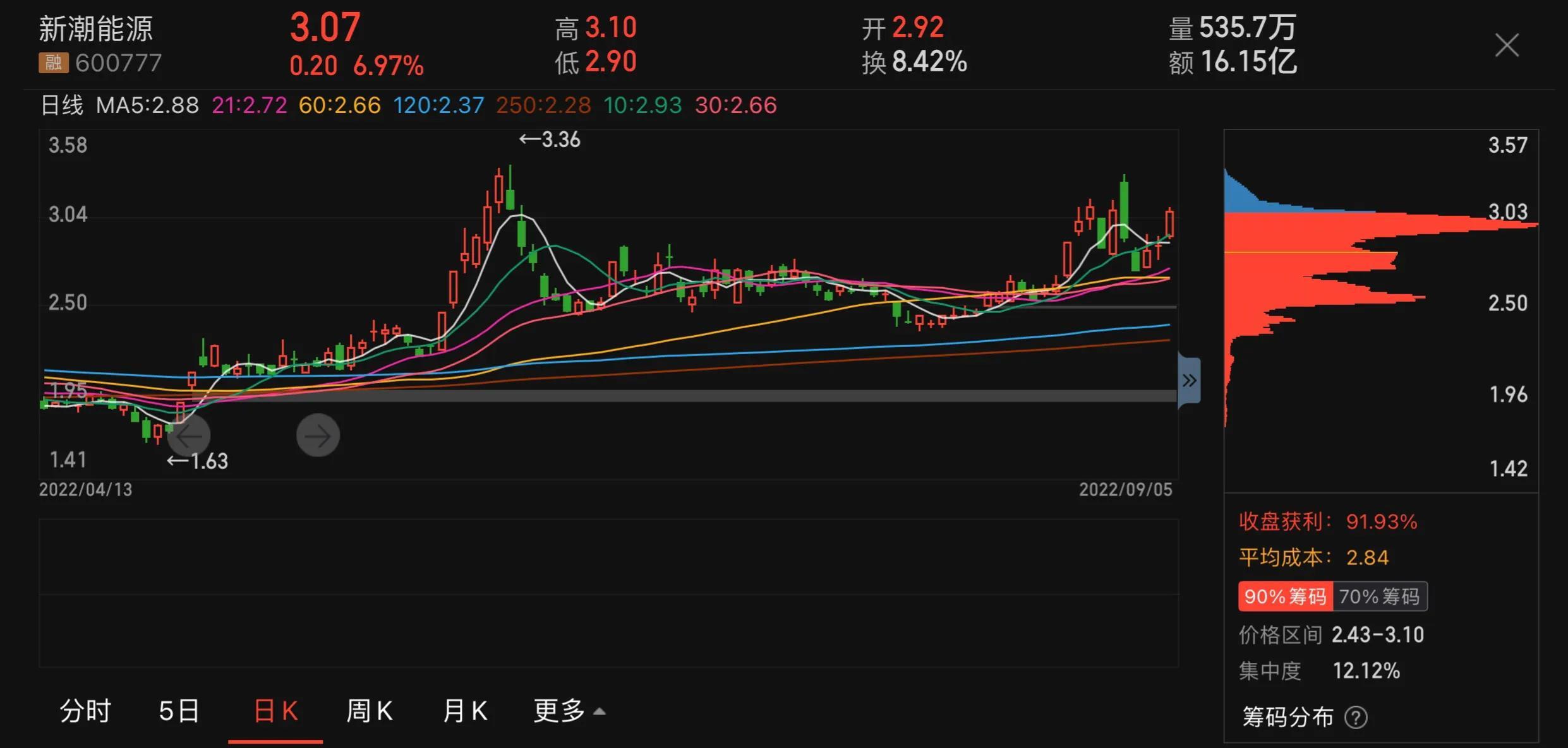 微信配资群