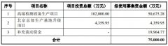 实盘配资,配资炒股策略,实盘配资炒股,配资炒股,股票指标分析,指标策略|博科测